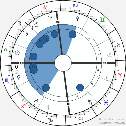 Frank Herbert wikipedia, horoscope, astrology, instagram