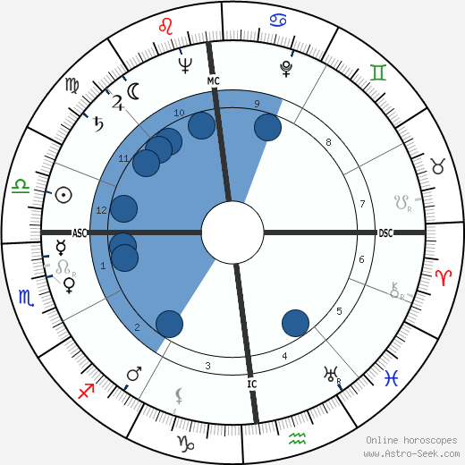 Frank Herbert wikipedia, biography, birth chart, instagram Frank Herbert wikipedia, horoscope, astrology, instagram