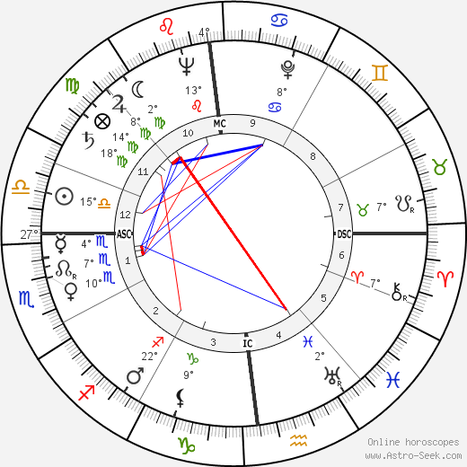 Frank Herbert birth chart, biography, wikipedia 2024, 2025