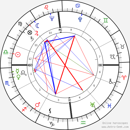 Frank Herbert birth chart, Frank Herbert astro natal horoscope, astrology