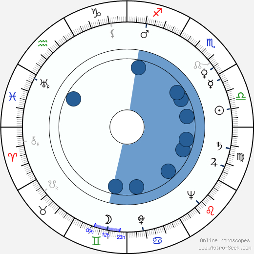František Suchomel horoscope, astrology, sign, zodiac, date of birth, instagram