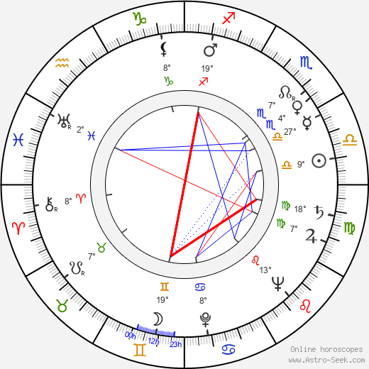 František Suchomel birth chart, biography, wikipedia 2024, 2025