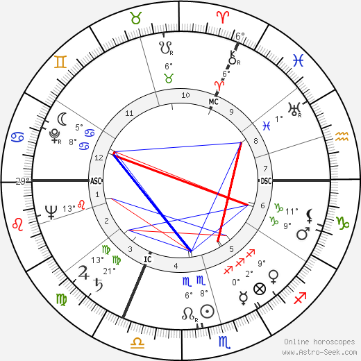 Fritz Walter birth chart, biography, wikipedia 2024, 2025
