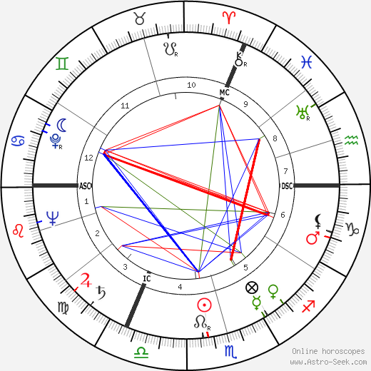 Fritz Walter birth chart, Fritz Walter astro natal horoscope, astrology