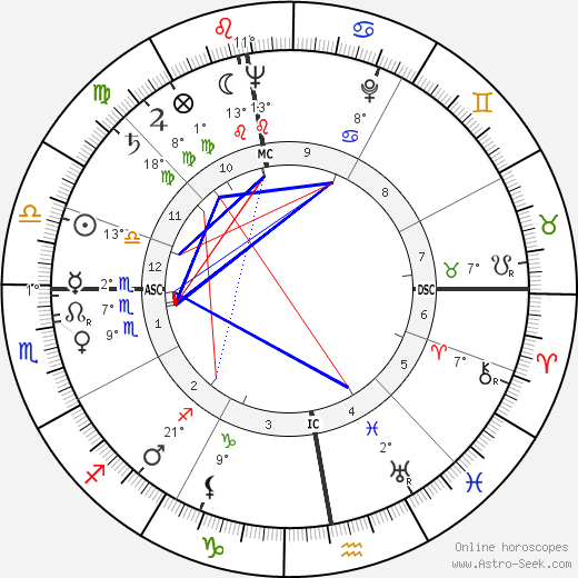 Georg Leber birth chart, biography, wikipedia 2024, 2025