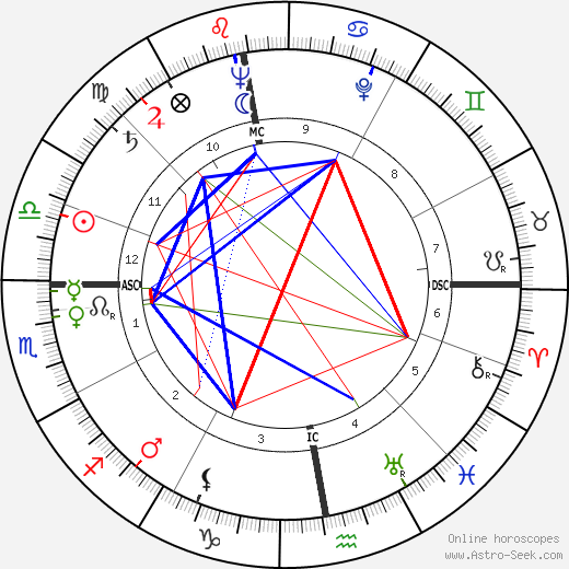 Georg Leber birth chart, Georg Leber astro natal horoscope, astrology