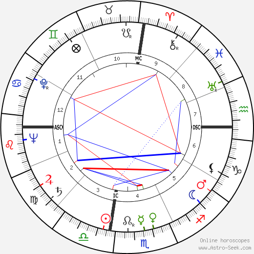 Georges Rodriguez birth chart, Georges Rodriguez astro natal horoscope, astrology