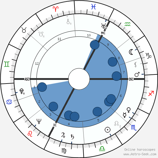 Guido Sacerdote horoscope, astrology, sign, zodiac, date of birth, instagram