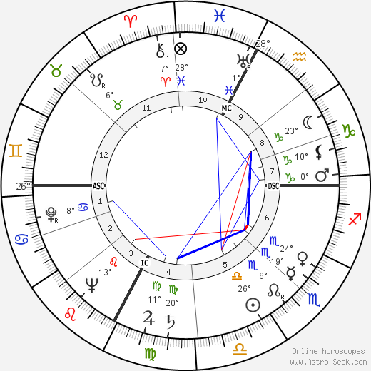 Guido Sacerdote birth chart, biography, wikipedia 2023, 2024