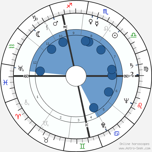 Harry Alan Towers Oroscopo, astrologia, Segno, zodiac, Data di nascita, instagram