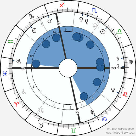 Harry Alan Towers wikipedia, biography, birth chart, instagram Harry Alan Towers wikipedia, horoscope, astrology, instagram