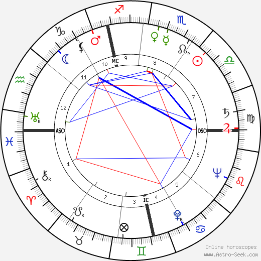 Harry Alan Towers birth chart, Harry Alan Towers astro natal horoscope, astrology