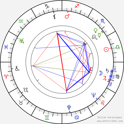 Heinz Behling birth chart, Heinz Behling astro natal horoscope, astrology