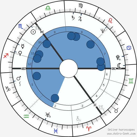 Helmut Newton horoscope, astrology, sign, zodiac, date of birth, instagram