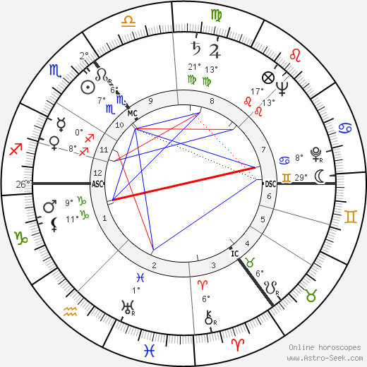 Newton Birth Chart