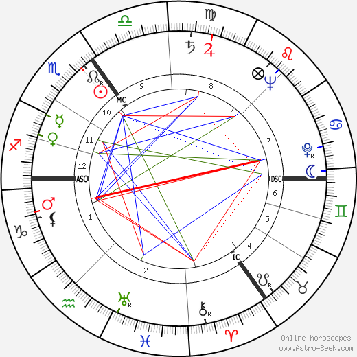 Helmut Newton birth chart, Helmut Newton astro natal horoscope, astrology