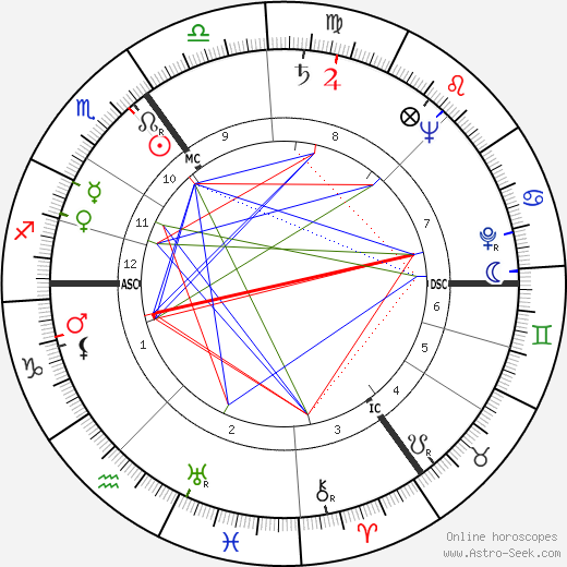 Newton Birth Chart