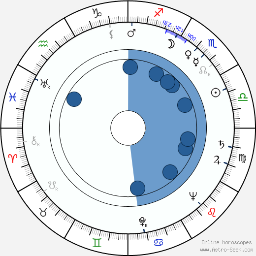 Henri Verneuil Oroscopo, astrologia, Segno, zodiac, Data di nascita, instagram