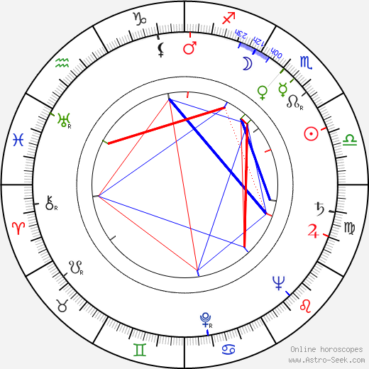 Henri Verneuil birth chart, Henri Verneuil astro natal horoscope, astrology