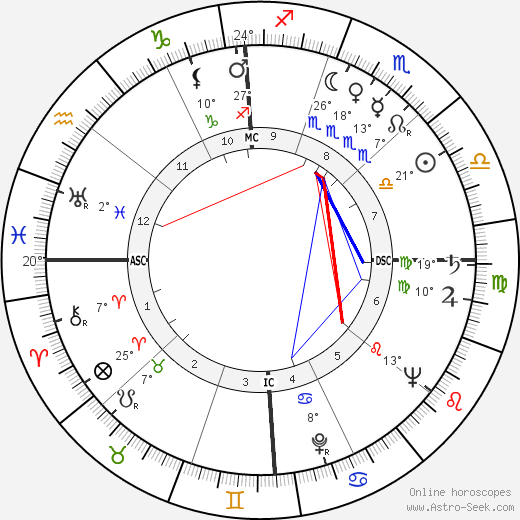 Henry Suerstedt birth chart, biography, wikipedia 2023, 2024