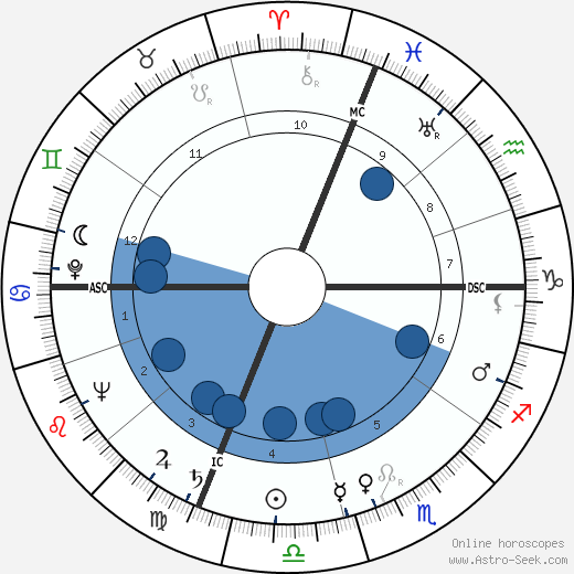 Herbert L. Beckington wikipedia, biography, birth chart, instagram Herbert L. Beckington wikipedia, horoscope, astrology, instagram