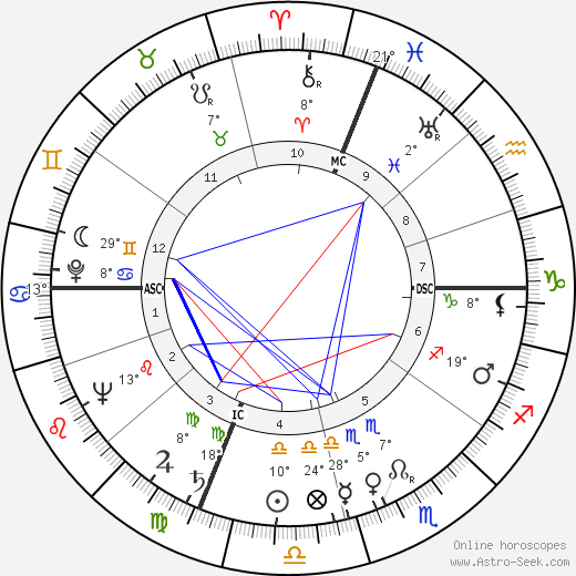 Herbert L. Beckington birth chart, biography, wikipedia 2023, 2024