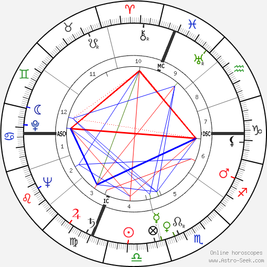 Herbert L. Beckington birth chart, Herbert L. Beckington astro natal horoscope, astrology