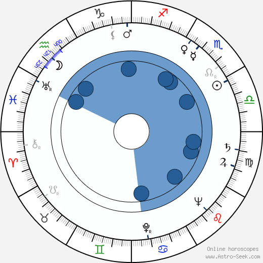 Hy Averback horoscope, astrology, sign, zodiac, date of birth, instagram