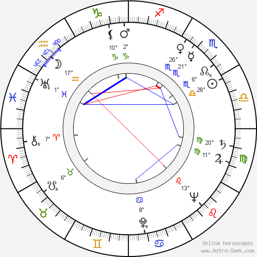 Hy Averback birth chart, biography, wikipedia 2024, 2025