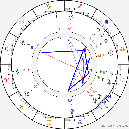 Ingmar Englund birth chart, biography, wikipedia 2024, 2025