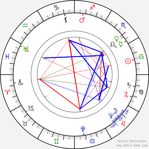 Ingmar Englund birth chart, Ingmar Englund astro natal horoscope, astrology