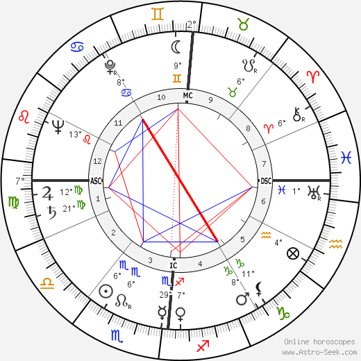 Jacqueline Cerrano birth chart, biography, wikipedia 2024, 2025