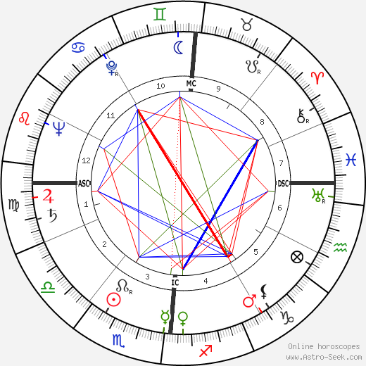 Jacqueline Cerrano birth chart, Jacqueline Cerrano astro natal horoscope, astrology