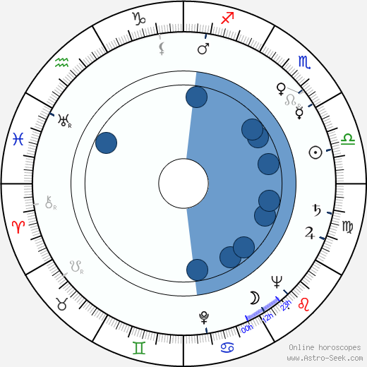 Jacqueline Pagnol wikipedia, biography, birth chart, instagram Jacqueline Pagnol wikipedia, horoscope, astrology, instagram