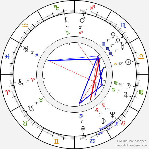 Jacqueline Pagnol birth chart, biography, wikipedia 2024, 2025