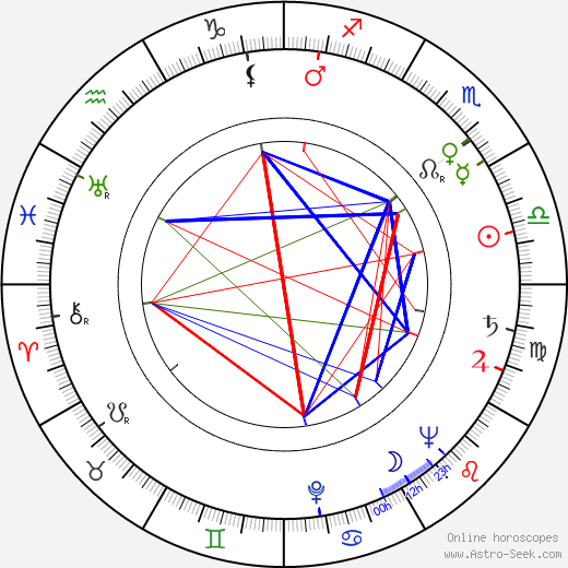 Jacqueline Pagnol birth chart, Jacqueline Pagnol astro natal horoscope, astrology