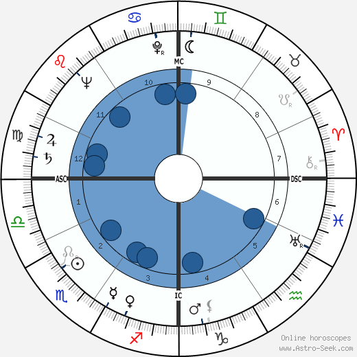 Jean Royer wikipedia, horoscope, astrology, instagram