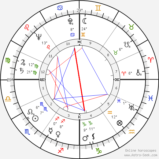 Jean Royer birth chart, biography, wikipedia 2024, 2025