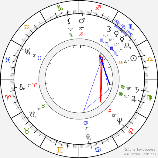 Josef Kábrt birth chart, biography, wikipedia 2024, 2025