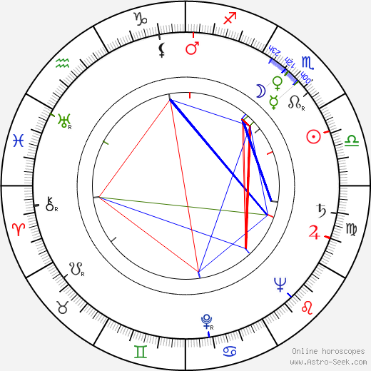 Josef Kábrt birth chart, Josef Kábrt astro natal horoscope, astrology