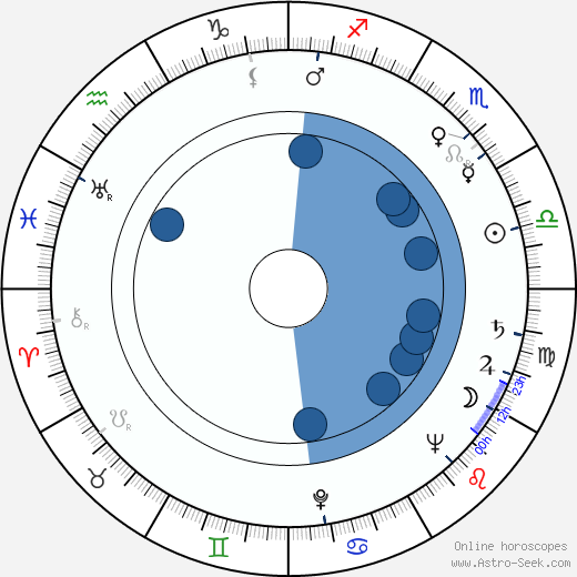 Jussi Talvi horoscope, astrology, sign, zodiac, date of birth, instagram