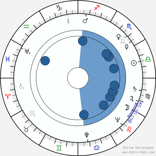 Jussi Talvi wikipedia, biography, birth chart, instagram Jussi Talvi wikipedia, horoscope, astrology, instagram