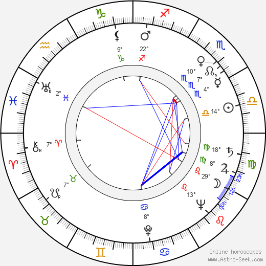 Jussi Talvi birth chart, biography, wikipedia 2023, 2024