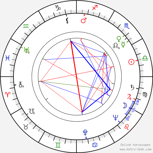 Jussi Talvi birth chart, Jussi Talvi astro natal horoscope, astrology