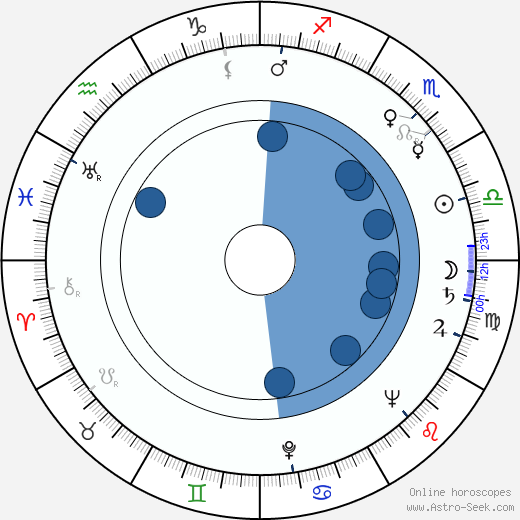 Kalle Hydén wikipedia, biography, birth chart, instagram Kalle Hydén wikipedia, horoscope, astrology, instagram