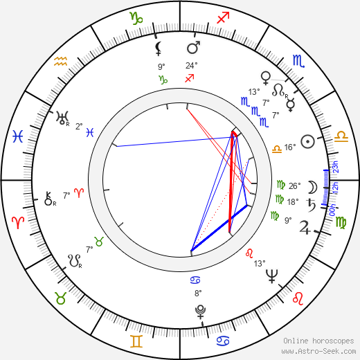 Kalle Hydén birth chart, biography, wikipedia 2024, 2025