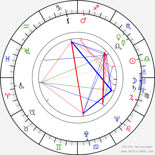 Kalle Hydén birth chart, Kalle Hydén astro natal horoscope, astrology