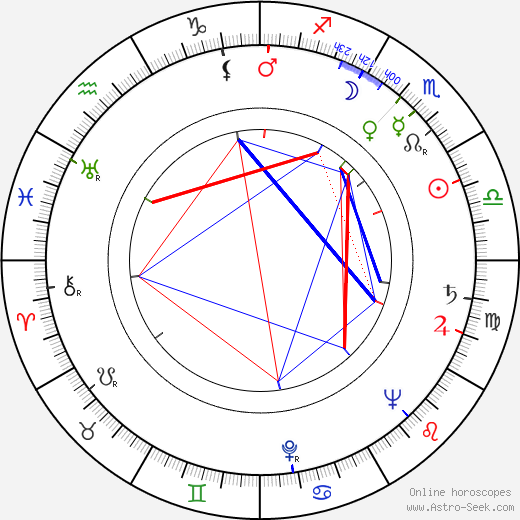 Kari Suomalainen birth chart, Kari Suomalainen astro natal horoscope, astrology