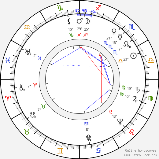 Klemens Mielczarek birth chart, biography, wikipedia 2023, 2024