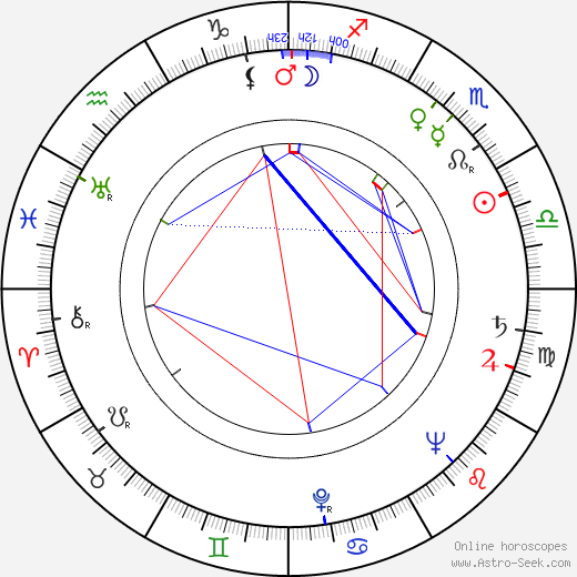 Klemens Mielczarek birth chart, Klemens Mielczarek astro natal horoscope, astrology